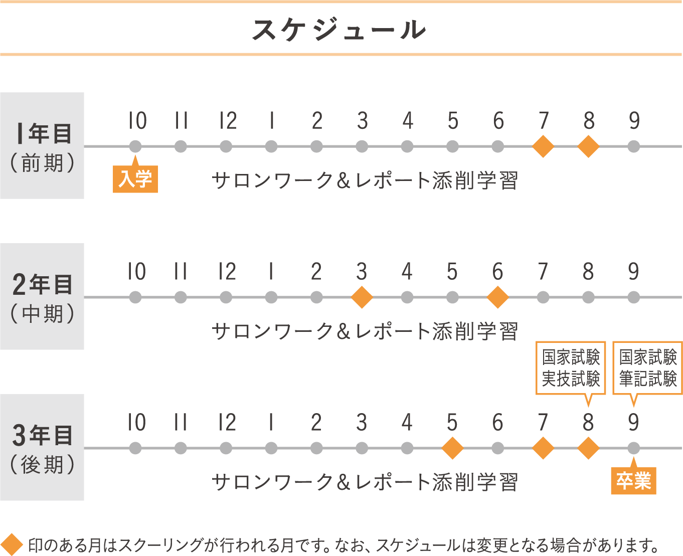 スケジュール